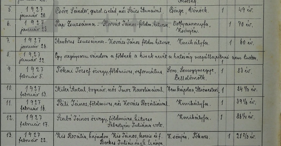 A celldömölki evangélikus temetési anyakönyv 1927. februári bejegyzései családfakutatás